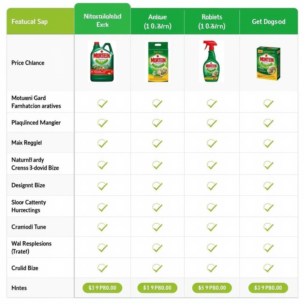 Mortein Liquid Price Comparison in Pakistan