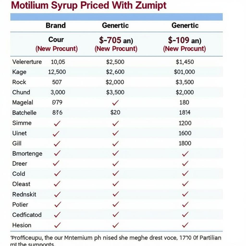 Comparing Motilium Syrup Prices in Different Pharmacies