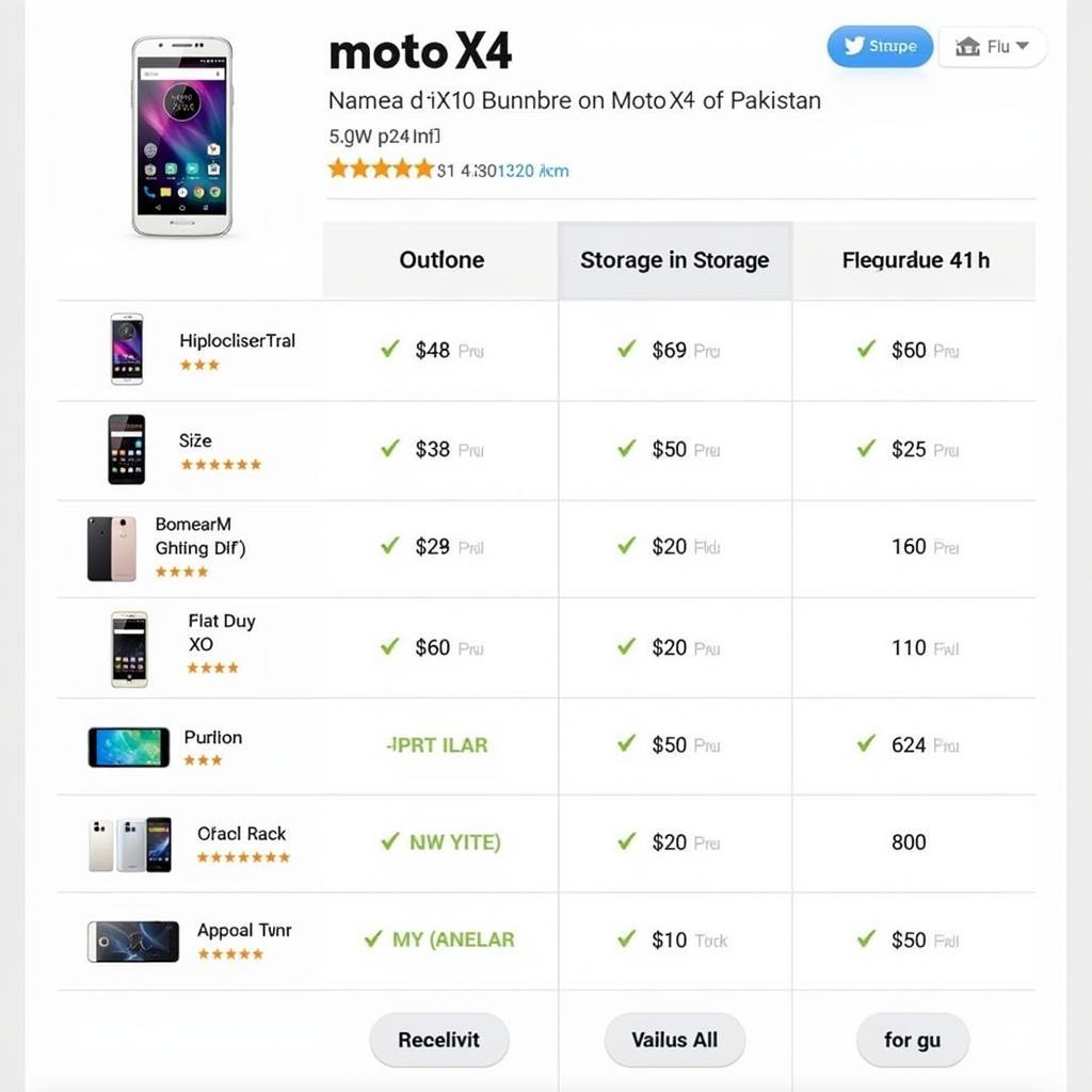 Moto X4 Price Comparison in Pakistan