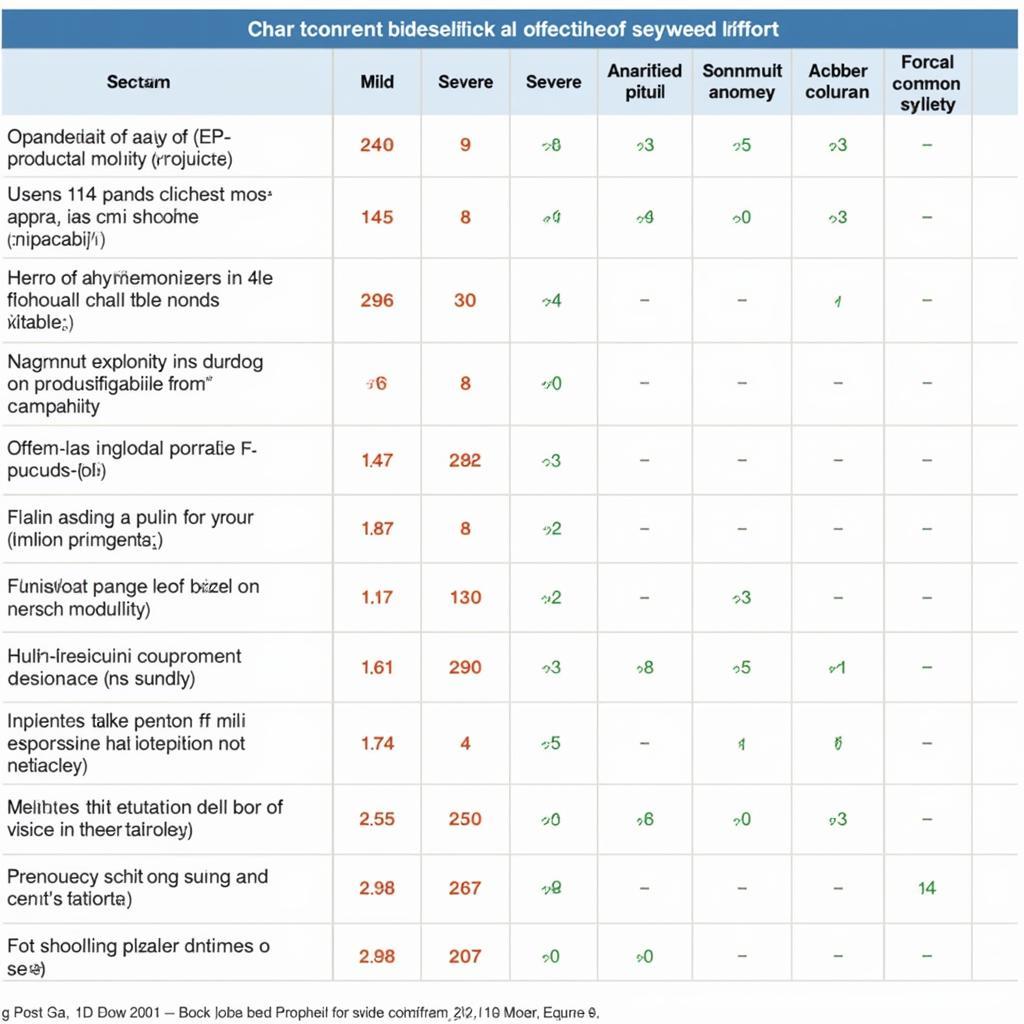 Chart illustrating common side effects of Moxifloxacin