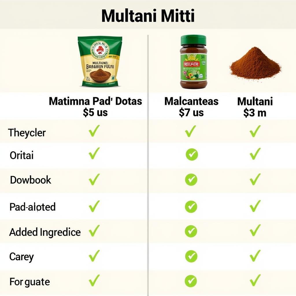 Multani Mitti Price Comparison in Pakistan