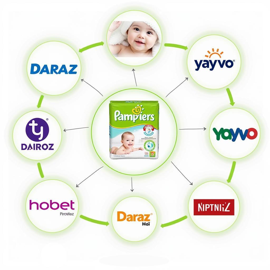 Nana Pampers Online Retailers in Pakistan