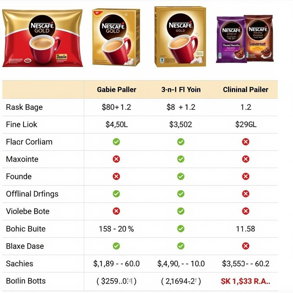 Nescafe Sachet Prices Comparison