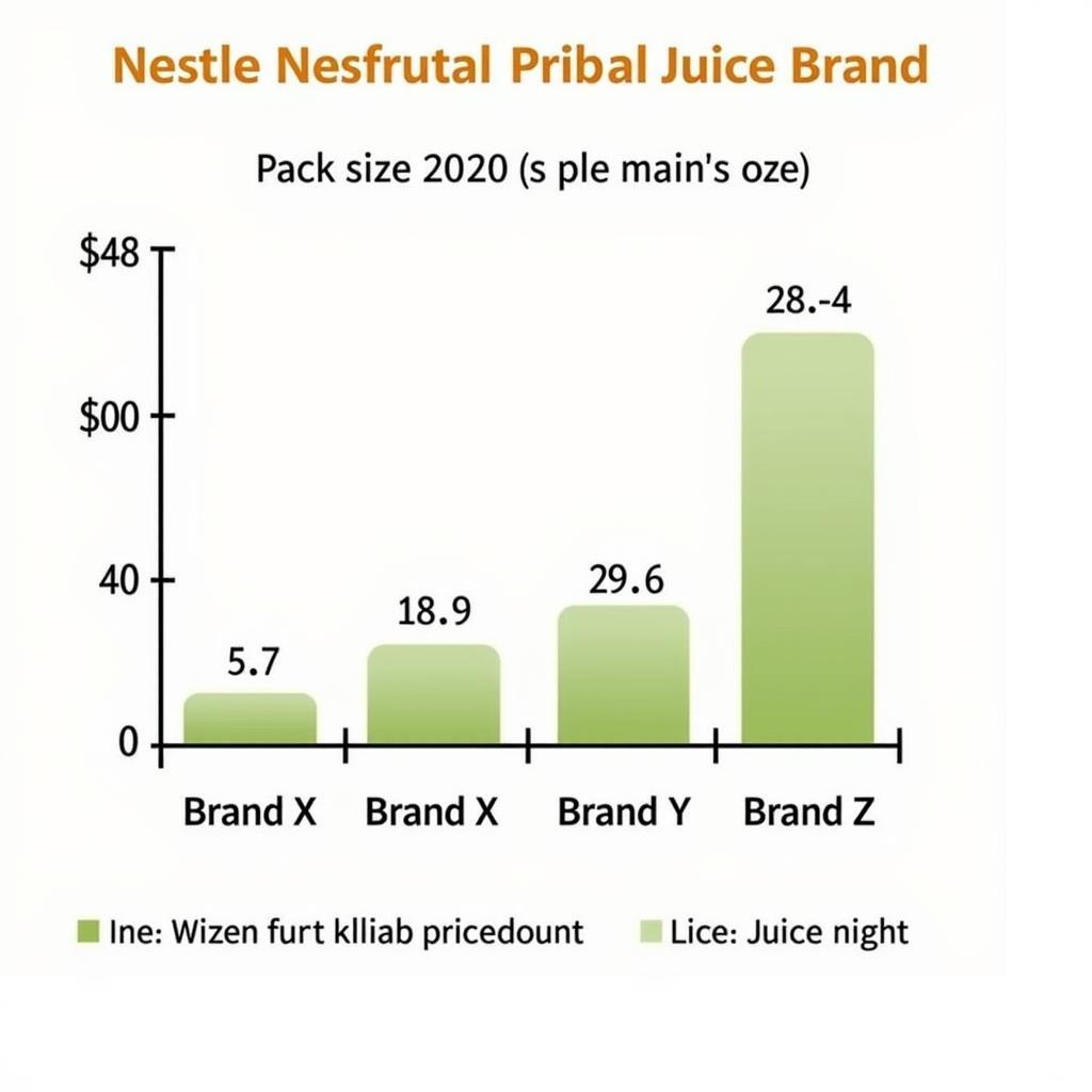 Nestle Nesfruta vs. Competitors Price Comparison