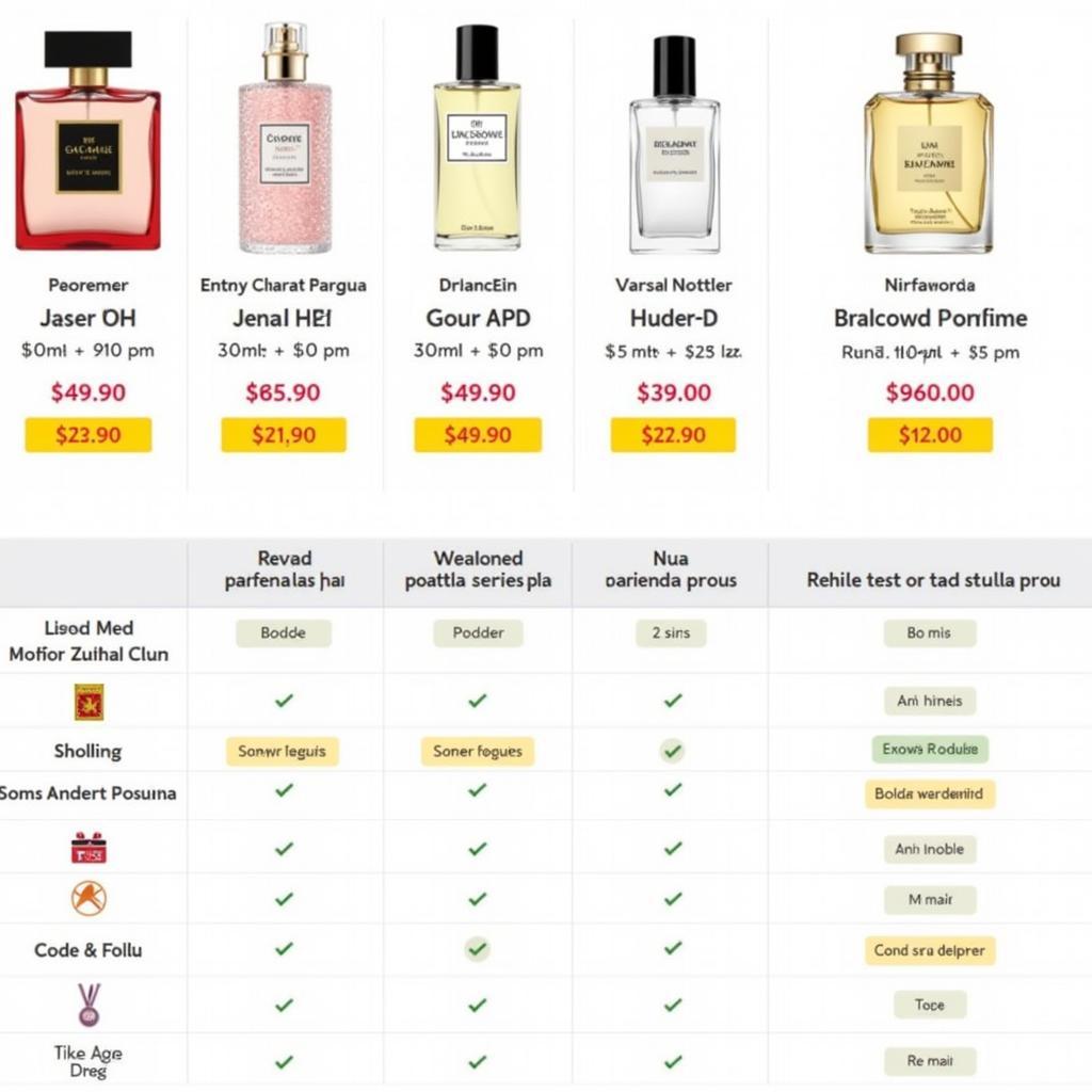 Network Perfume Price Comparison in Pakistan