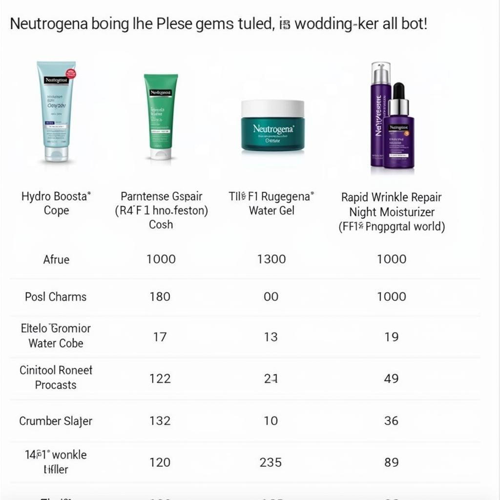 Neutrogena Price Comparison Pakistan