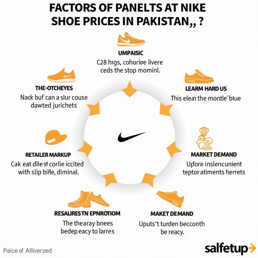 Nike Sports Shoes Price in Pakistan: Factors Affecting Cost