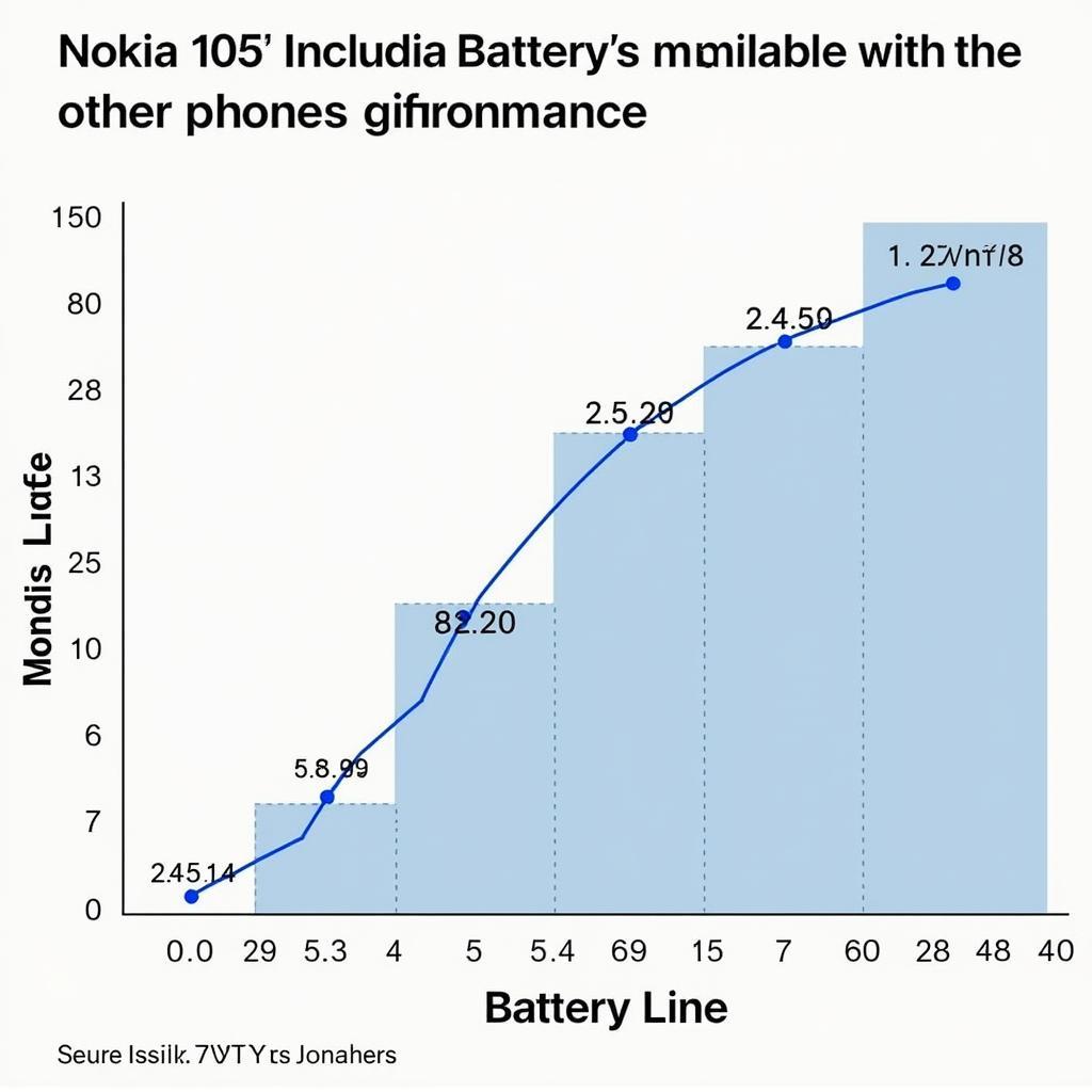 Nokia 105 Battery Life Comparison with Other Feature Phones