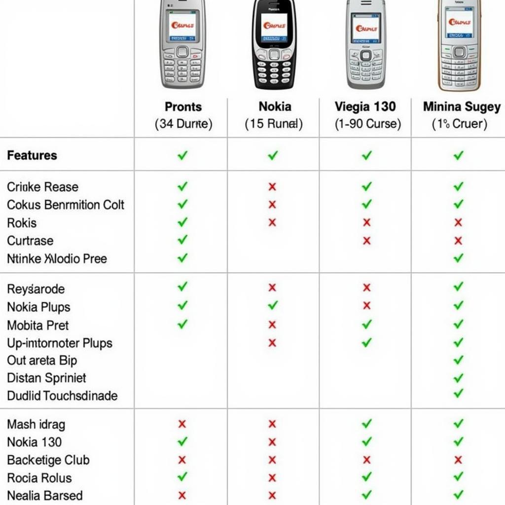 Nokia 130 vs. Keypad Touch Mobiles: A Comparison