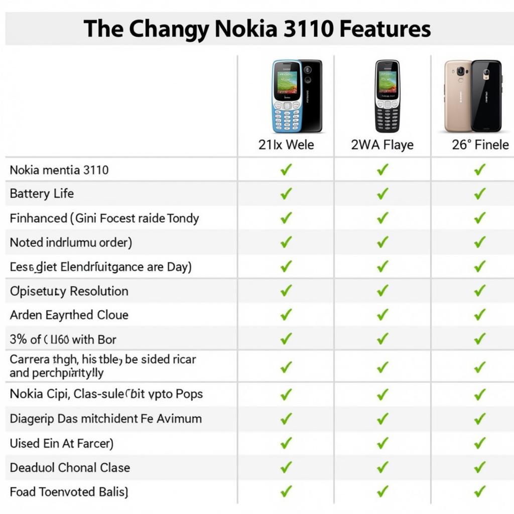 Nokia 3110 Feature Comparison Chart