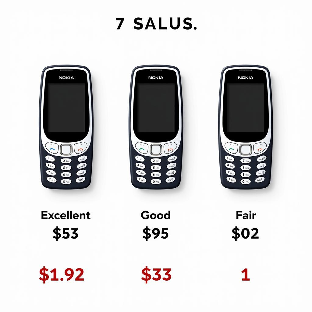 Nokia 5130 Condition vs. Price