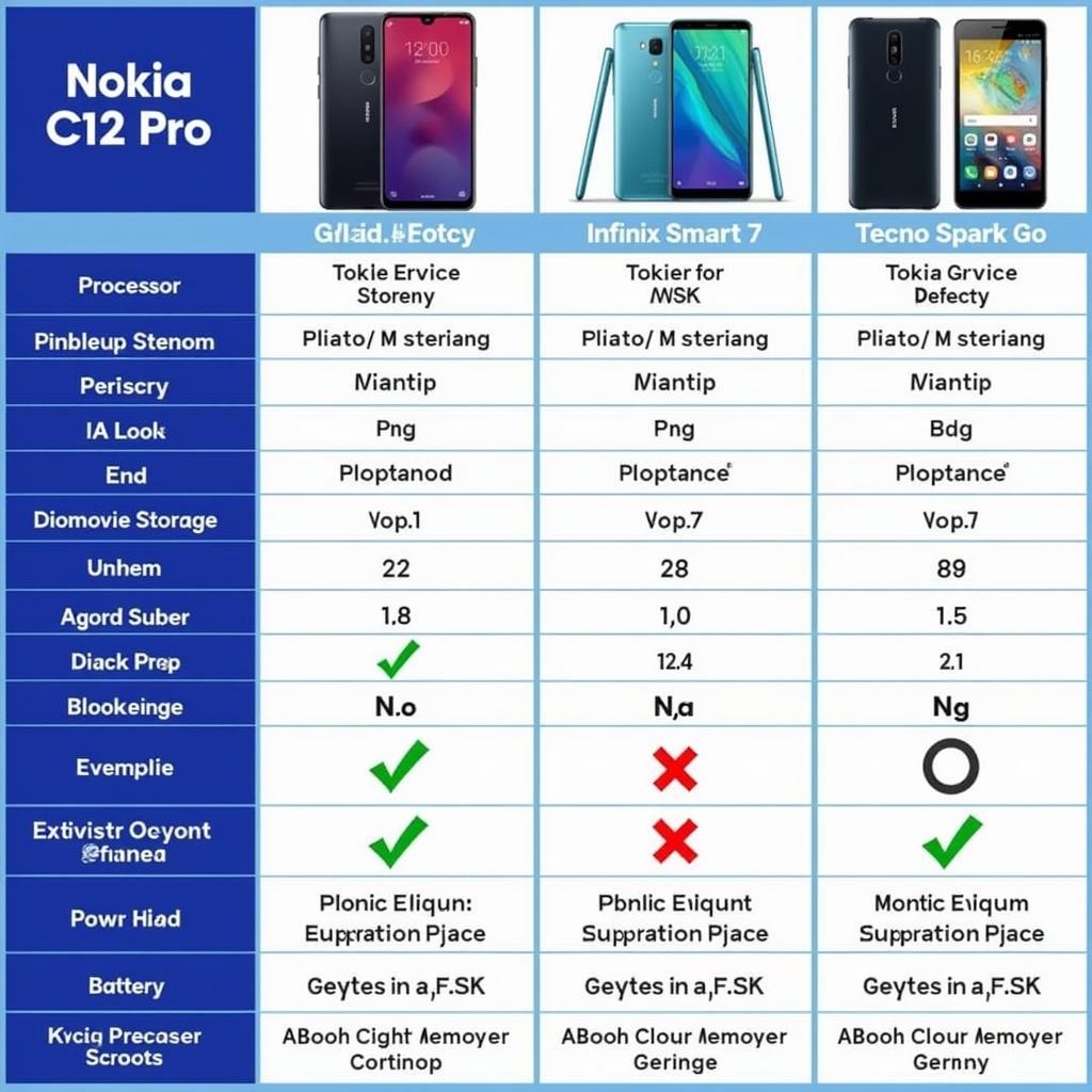 Nokia C12 Pro vs Competitors in Pakistan