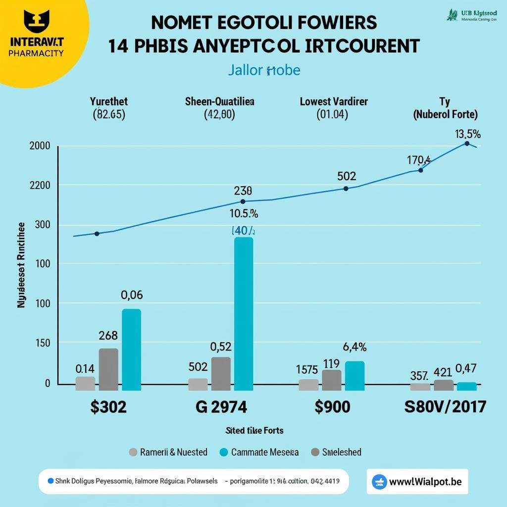 Nuberol Forte Price Comparison Across Different Pharmacies in Pakistan