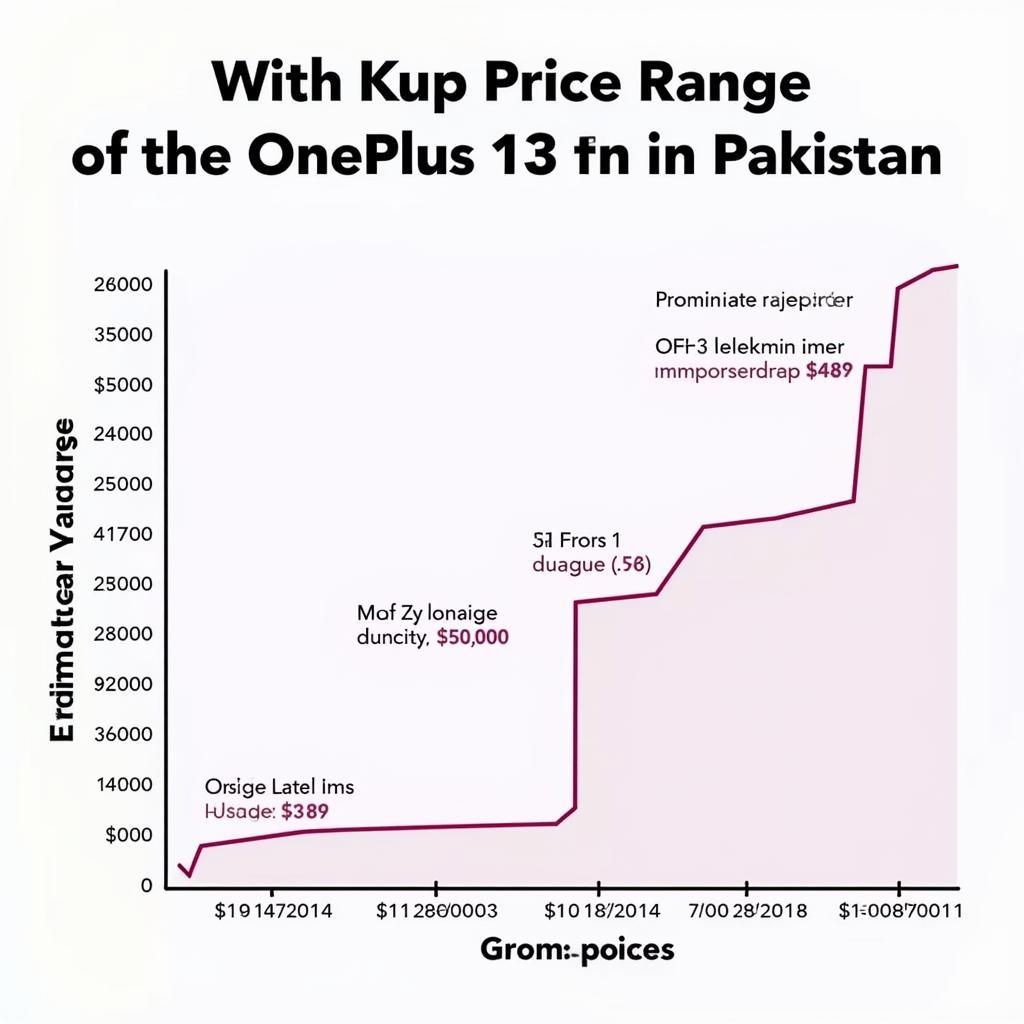 OnePlus 13 Price in Pakistan - Estimated Price Range and Launch Date