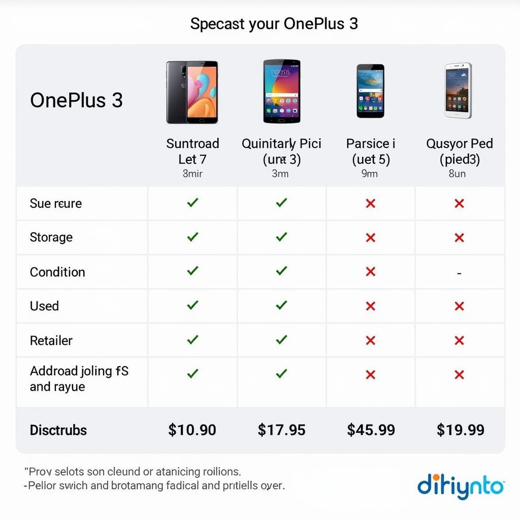 OnePlus 3 Price Comparison in Pakistan