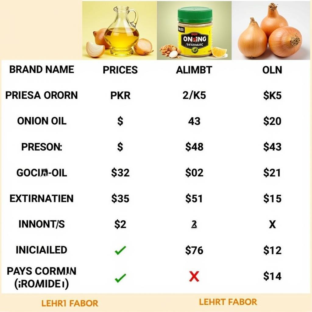 Onion Oil Price Comparison in Pakistan