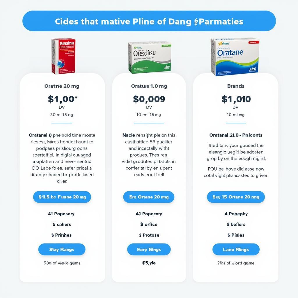 Oratane 20mg packaging and price comparison in different pharmacies