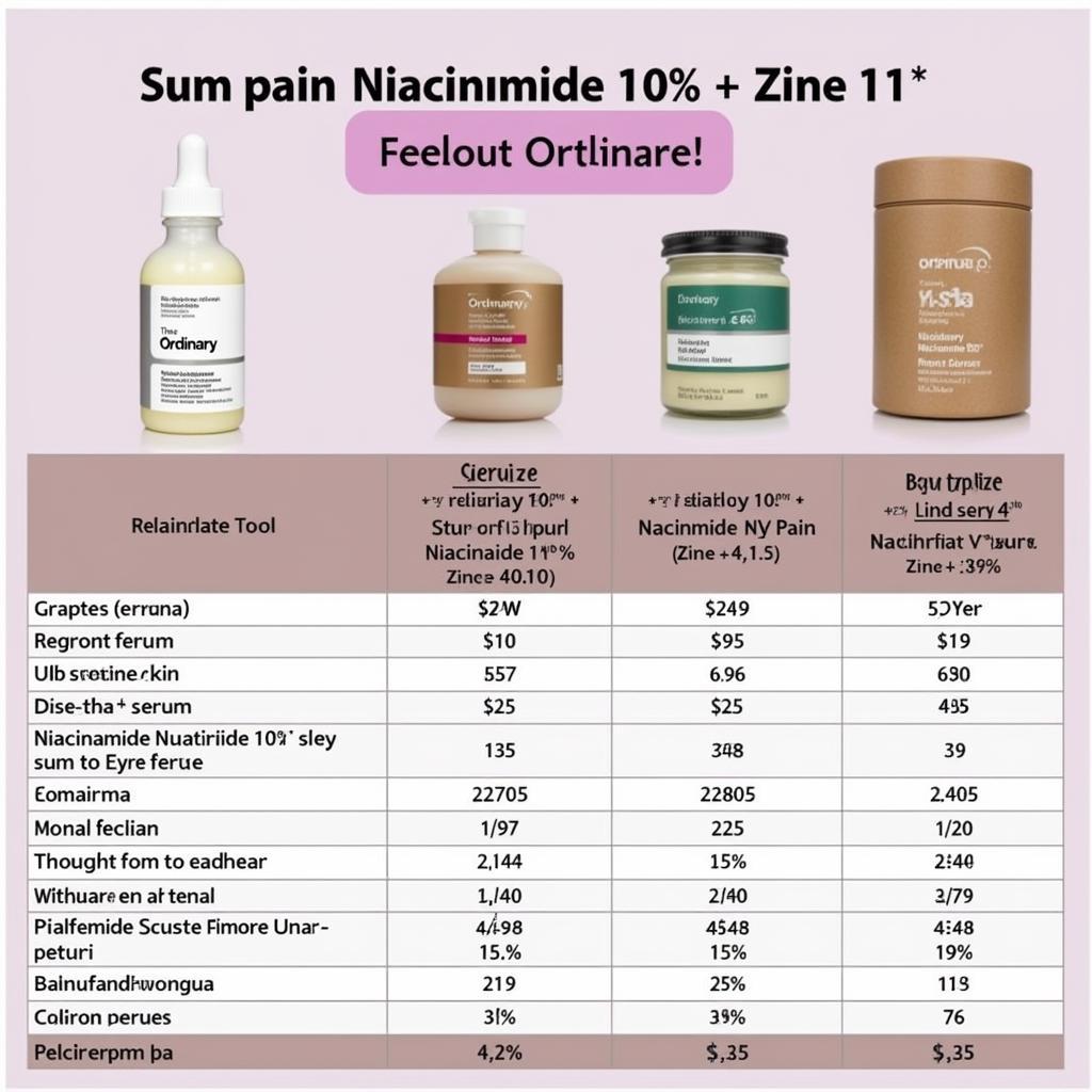 Ordinary Niacinamide Serum Price Comparison in Pakistan