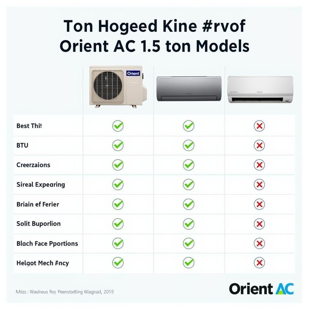 Orient AC 1.5 Ton Price Comparison in Pakistan