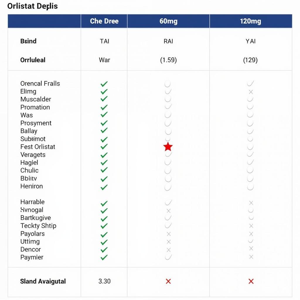 Comparison of Different Orlistat Brands and Prices