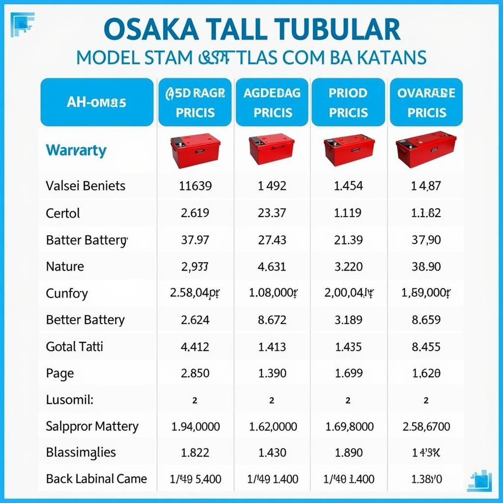 Osaka Tall Tubular Battery Price Comparison in Pakistan