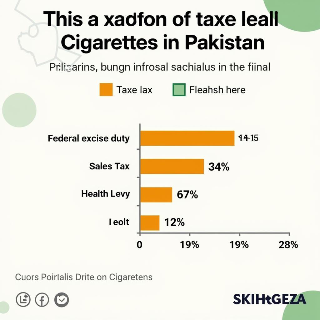 Pakistan Cigarette Taxes Chart