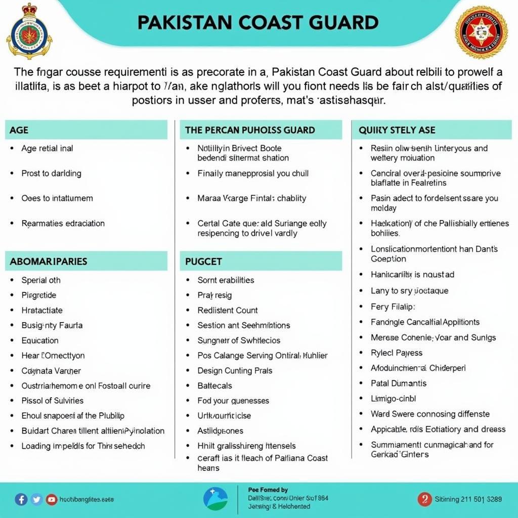 Pakistan Coast Guard Eligibility Criteria and Requirements