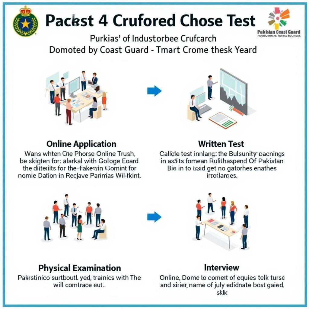 Pakistan Coast Guard Recruitment Process in 2022