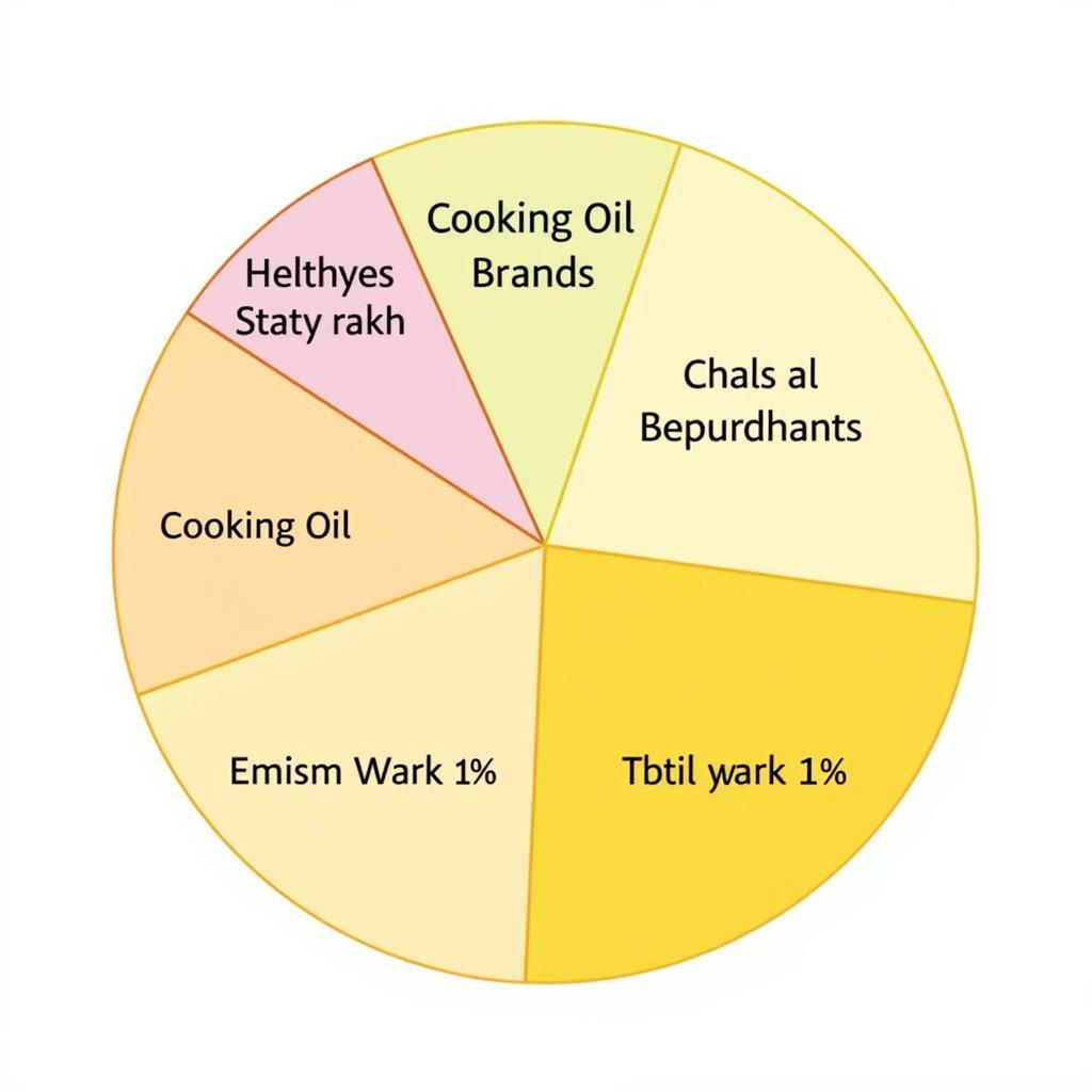 Pakistan Cooking Oil Market Share