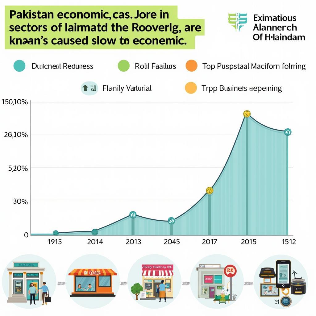 Pakistan's Economic Recovery Post-COVID