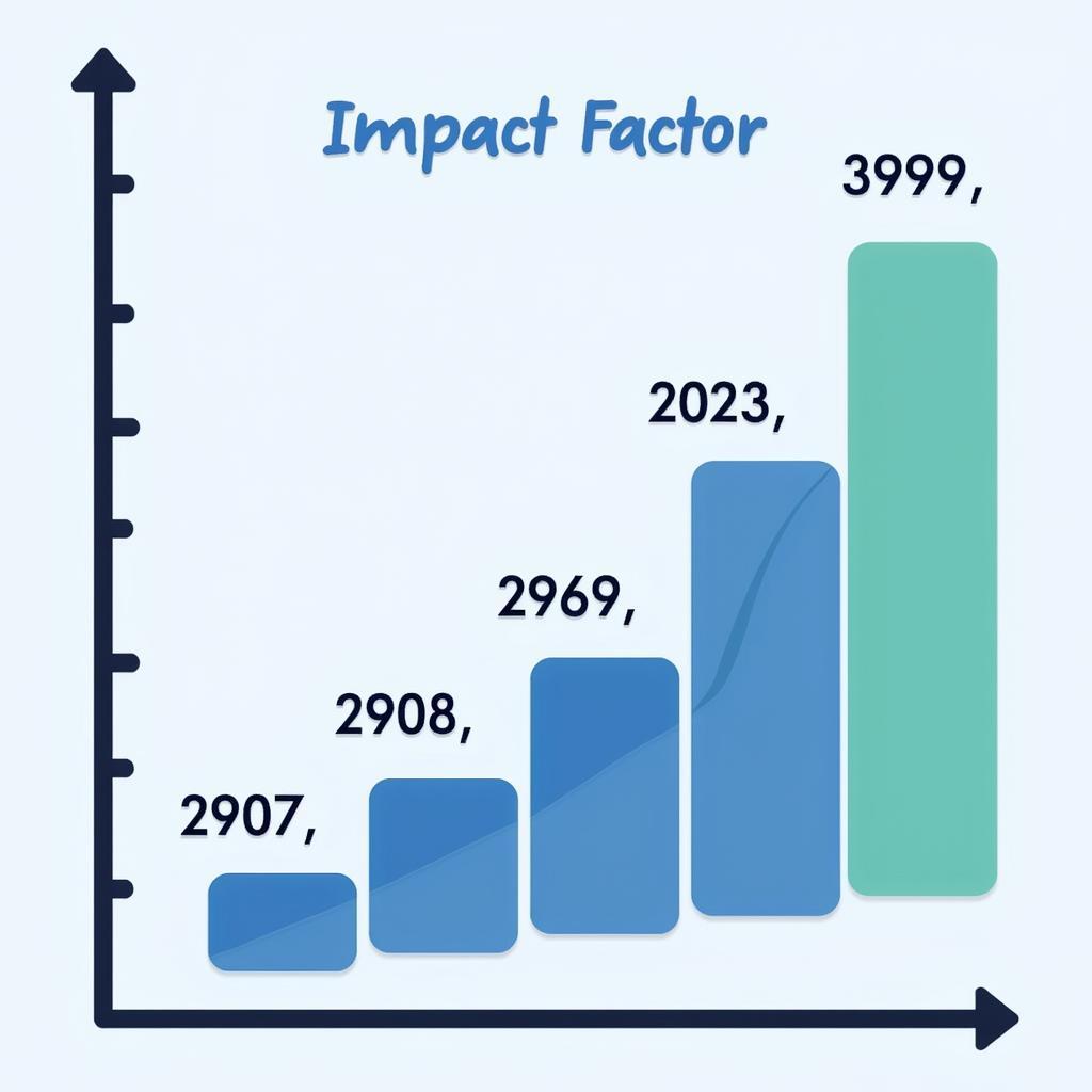 Impact Factor of Pakistan Journal of Psychological Research