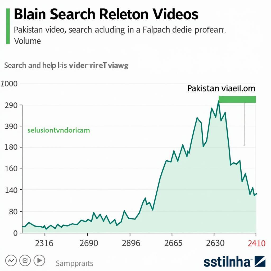 Analyzing Pakistan Video Search Trends