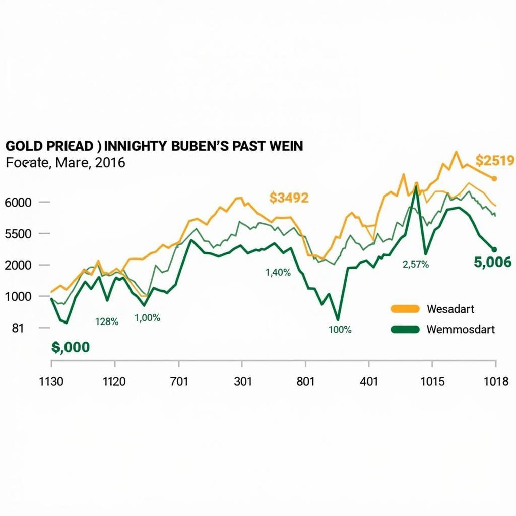 Trends in the Pakistani Gold Market