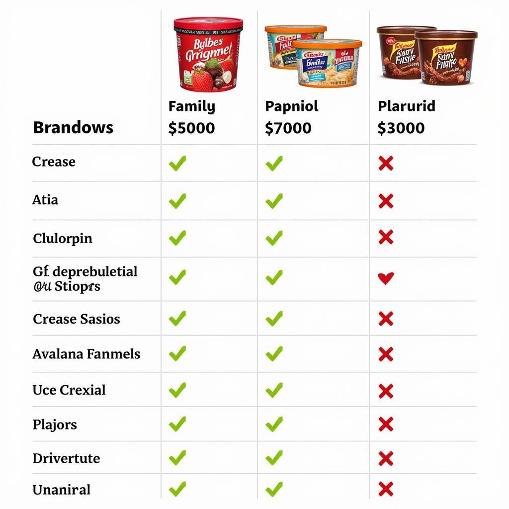 Pakistani Ice Cream Brands Comparison