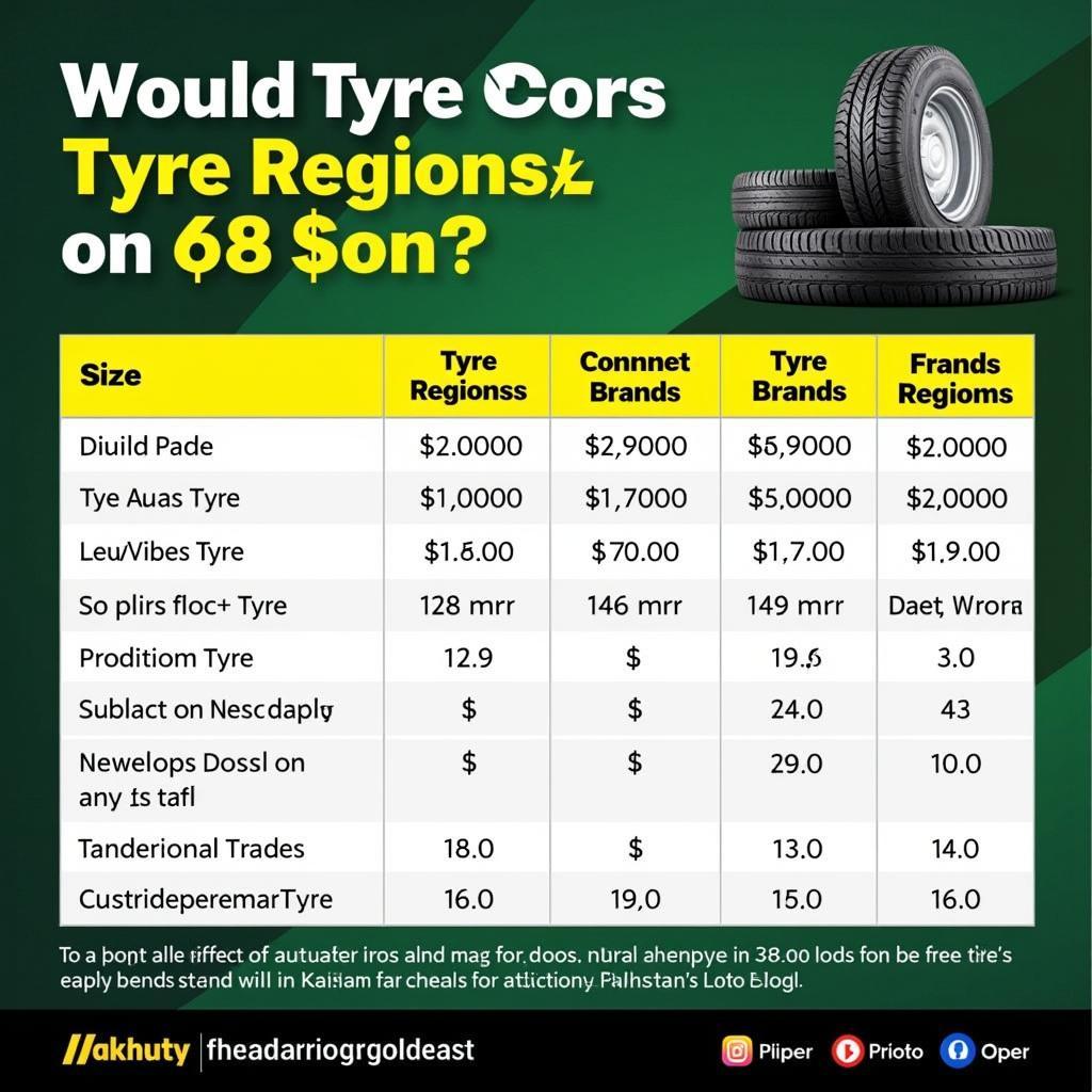 Comparing Tyre Dealers Across Pakistan