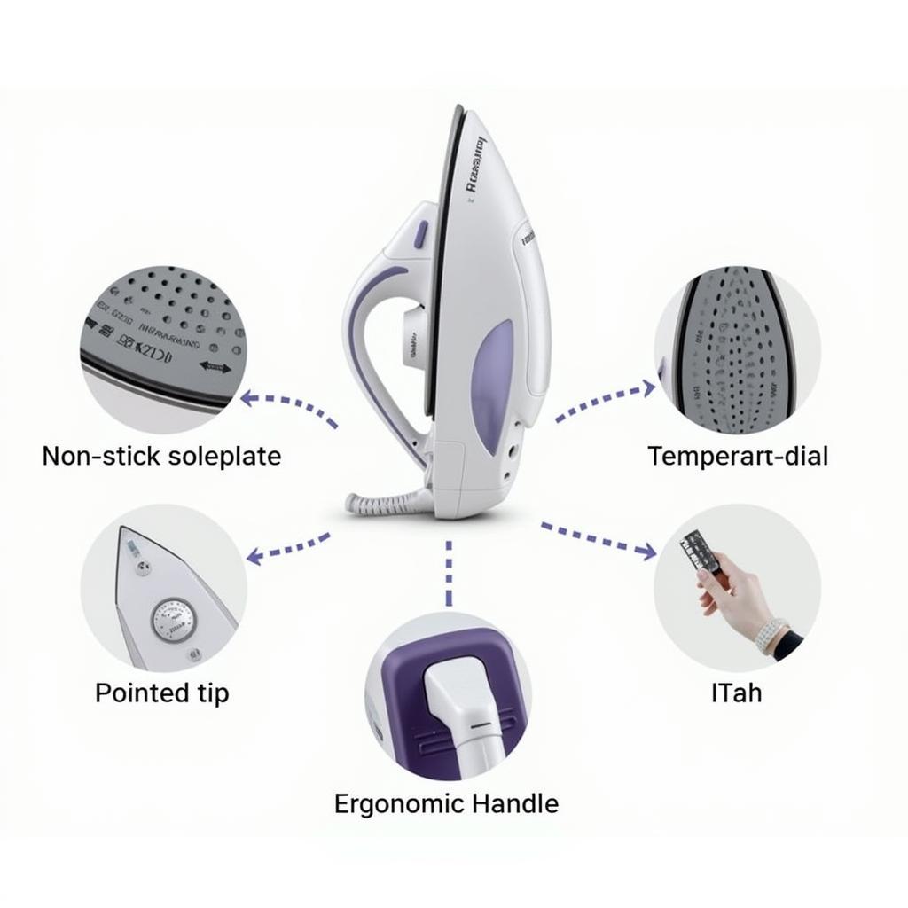 Panasonic NI 22AWT Iron Features