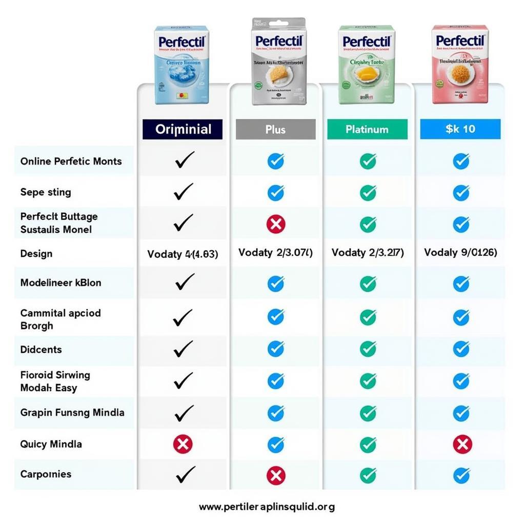 Perfectil Price Comparison in Pakistan