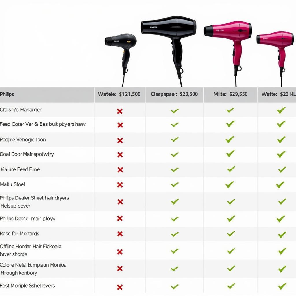 Philips Hair Dryer Price Comparison in Pakistan