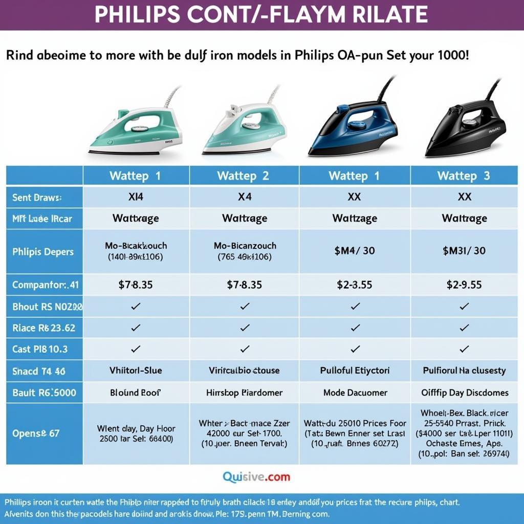 Philips Iron Price Comparison in Pakistan