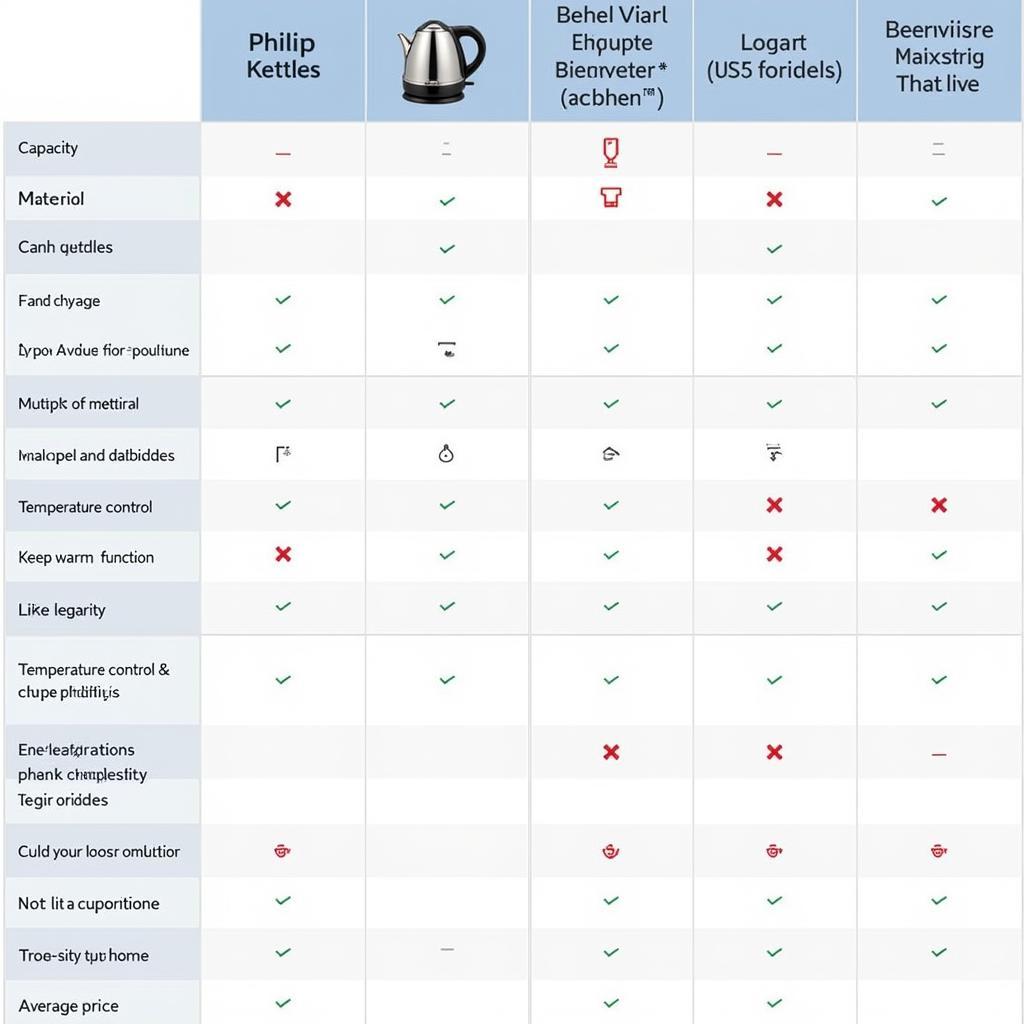 Comparing Philips Kettle Features