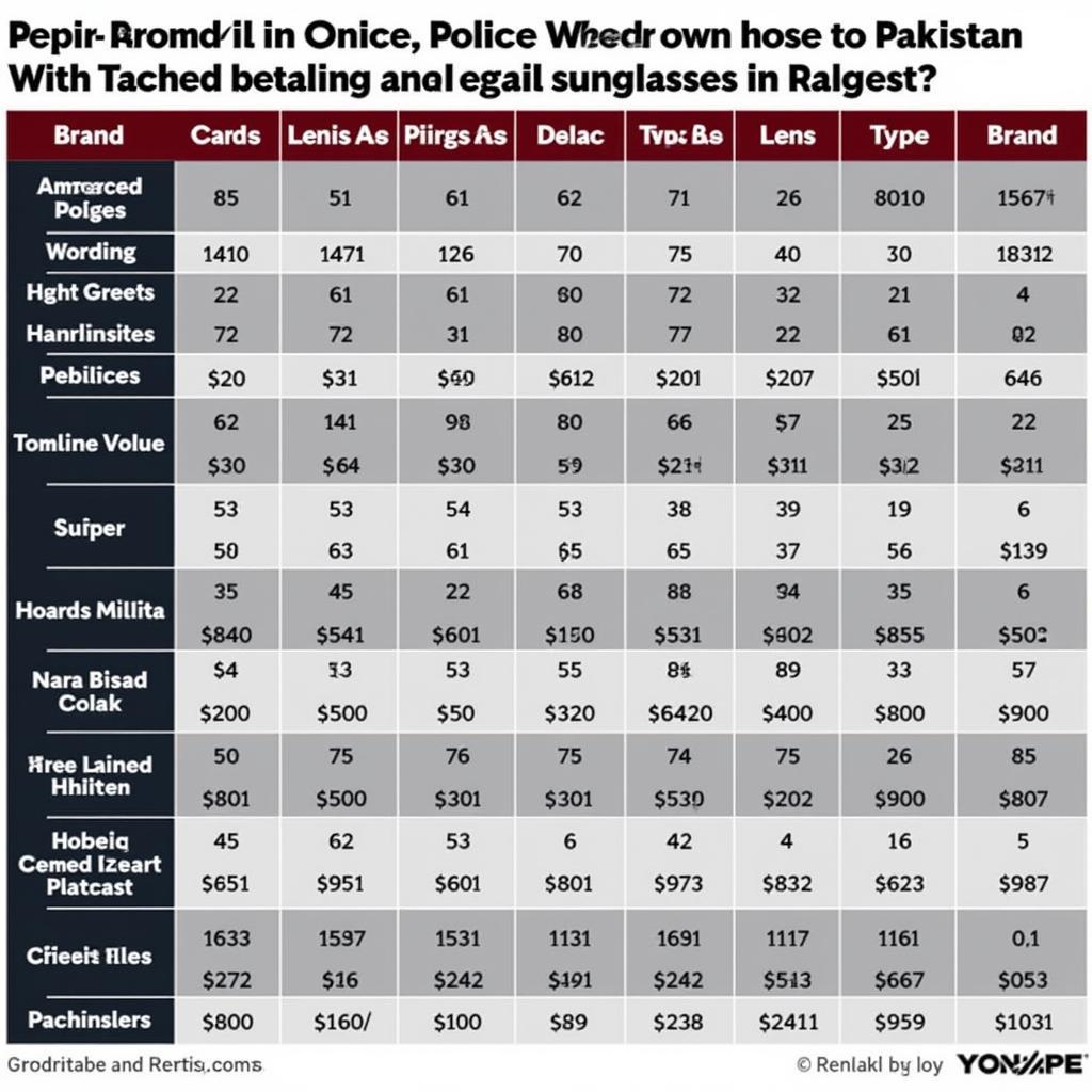 Police Sunglasses Price Range in Pakistan