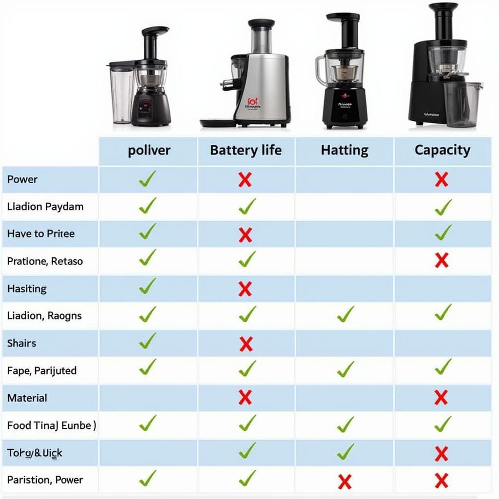 Comparing Features of Portable Juicer Blenders