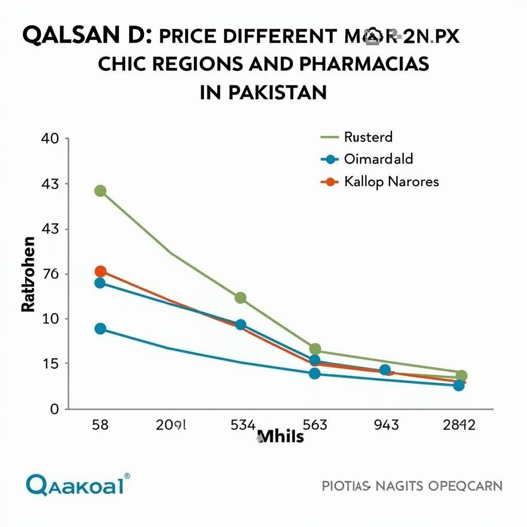 Qalsan D Price Variations in Pakistan