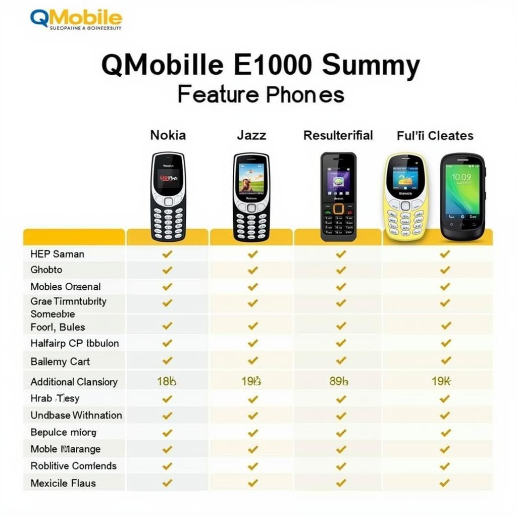 QMobile E1000 Comparison with Feature Phones