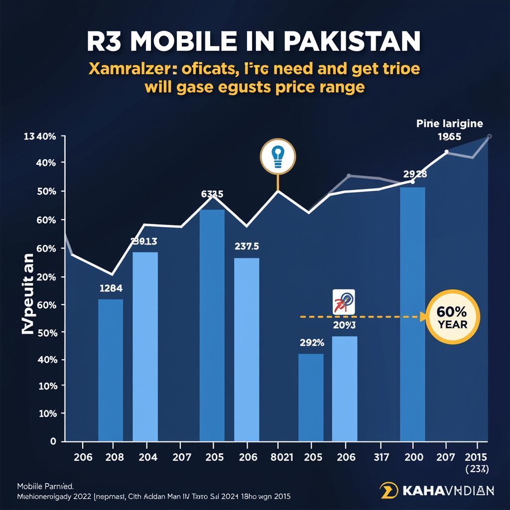 R3 Mobile Price in Pakistan Overview