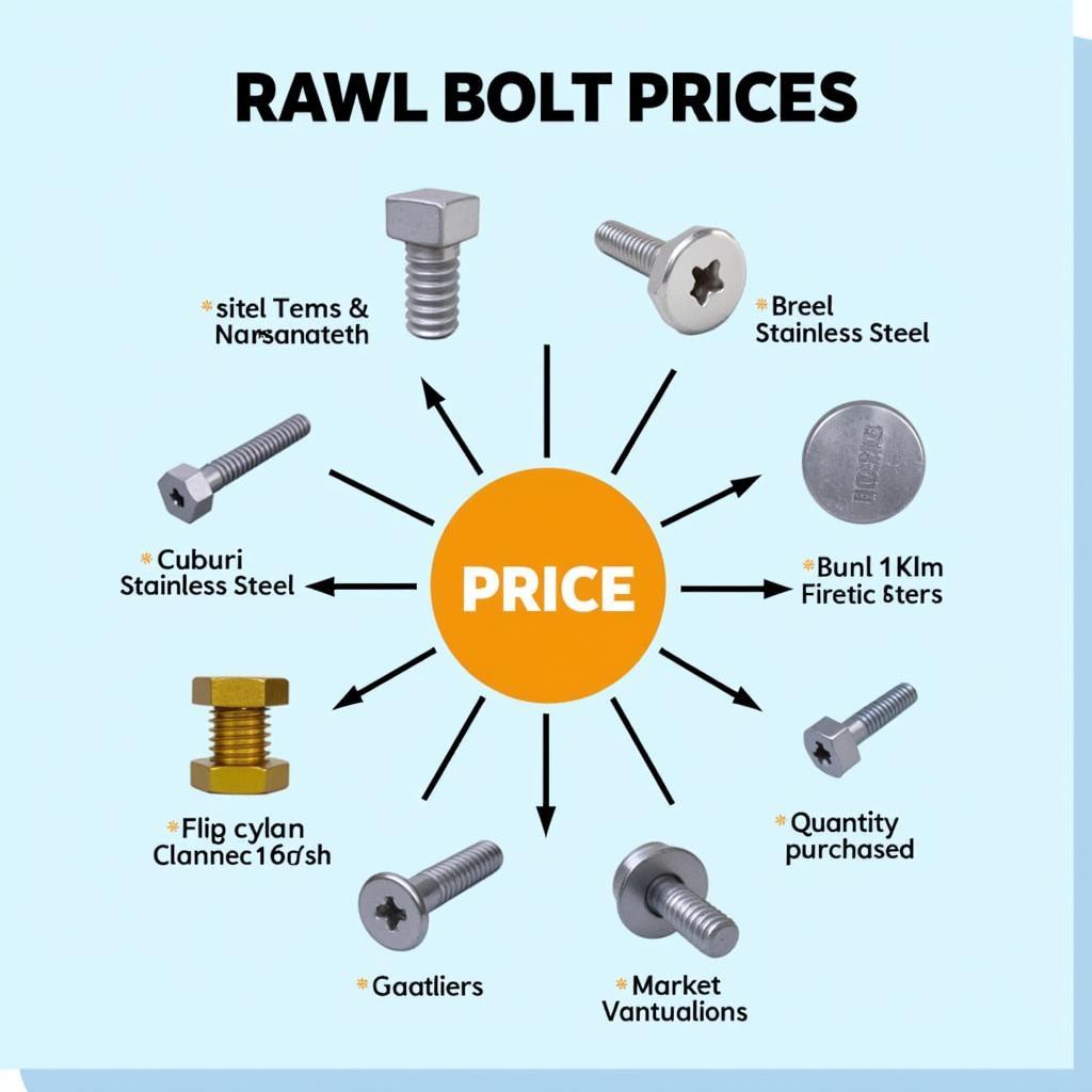 Factors Affecting Rawl Bolt Pricing in Pakistan