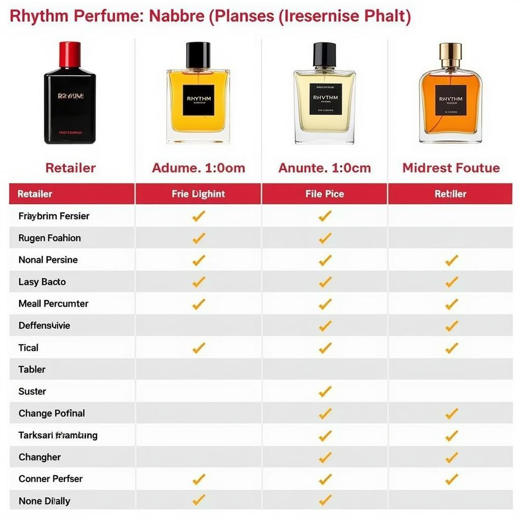 Rhythm Perfume Price Comparison in Pakistan