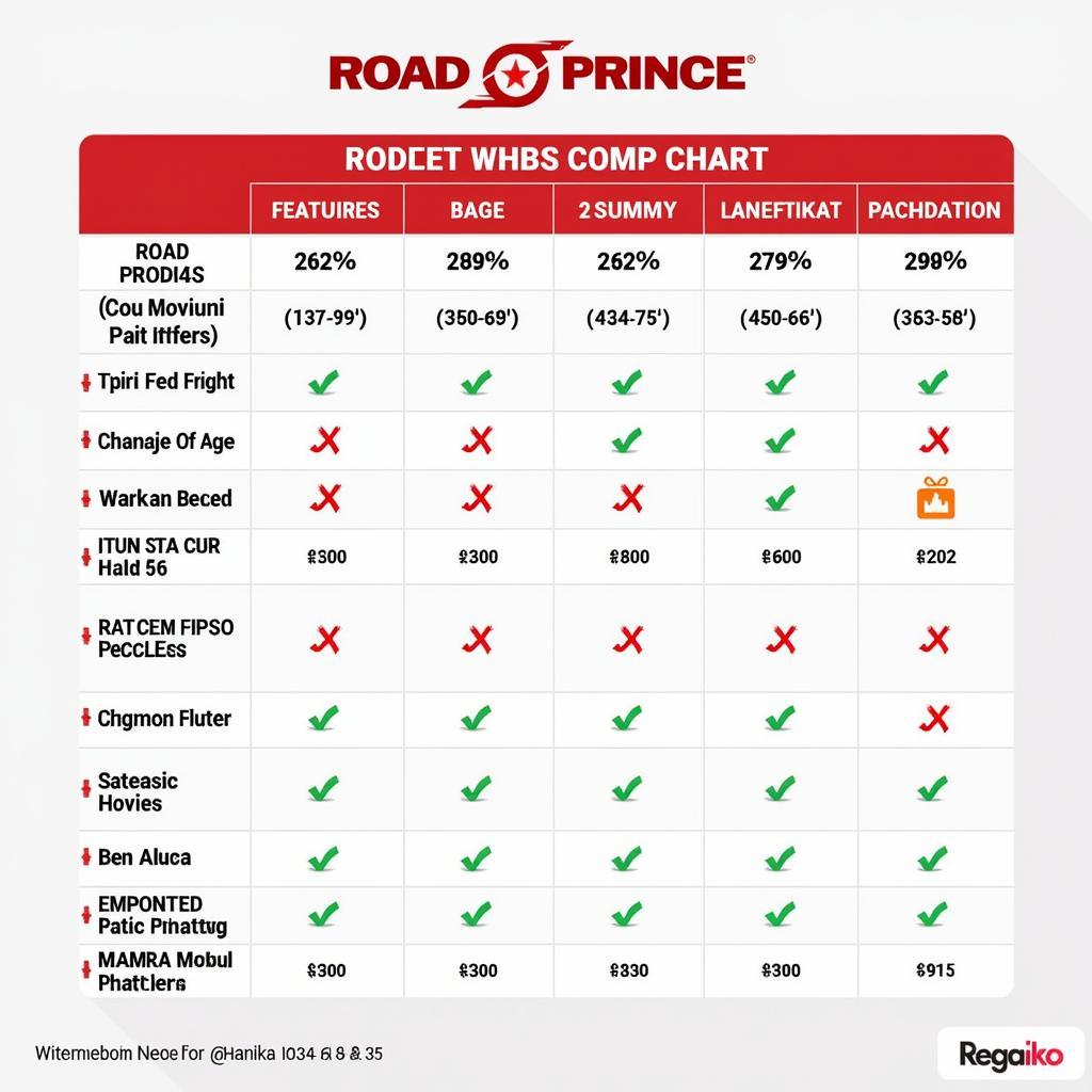 Road Prince 100cc Models Comparison Chart