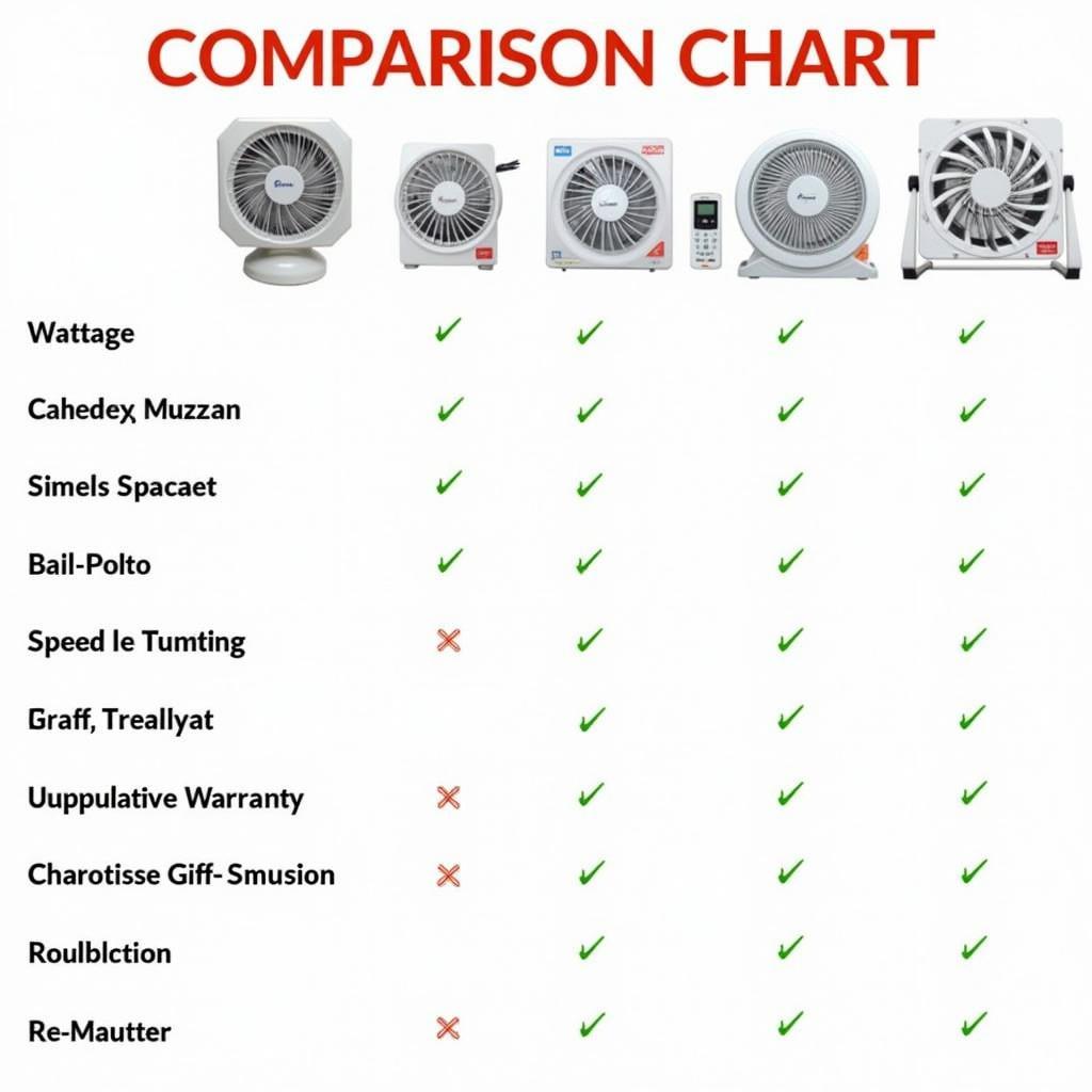 Royal DC Fan Price Comparison Chart