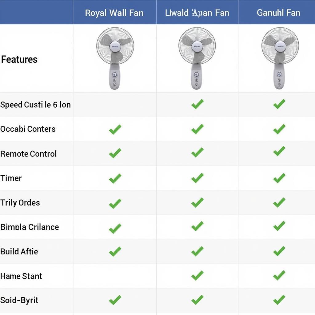 Comparison of Features in Different Royal Wall Fans